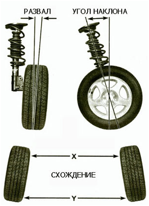Конструкция передней подвески автомобиля Соболь